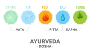 dosha-ayurveda