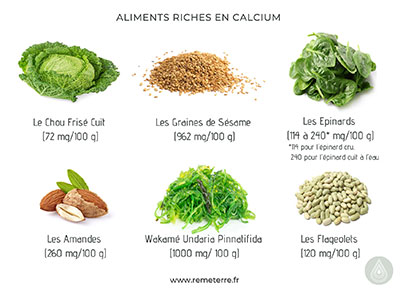 intolerance-lactose-calcium